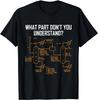 Quale Parte Non Capisci Maglietta Scienza Maglietta Regalo Maglietta Unisex