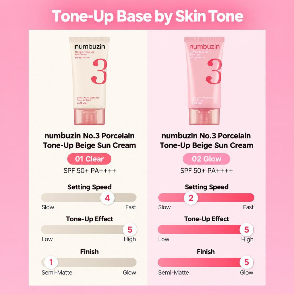 numbuzin No.3 Porcelain Base-skip Tone Up Beige Sunscreen 50ml 01 Blur / 02 Glow (7 Options)
