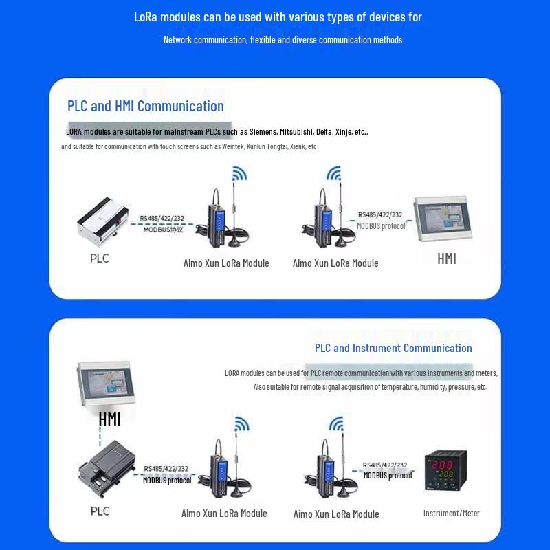 Aimoxun 433MHz LoRa-ETH Wireless Data Transmission Gateway