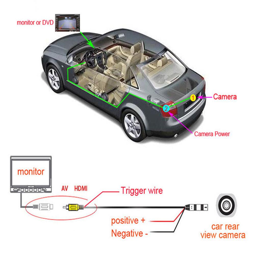 Auto Achteruitrijcamera Achteruit & Voor & Infrarood Camera Nachtzicht voor Parkeermonitor Waterdichte CCD Videocamera de ré