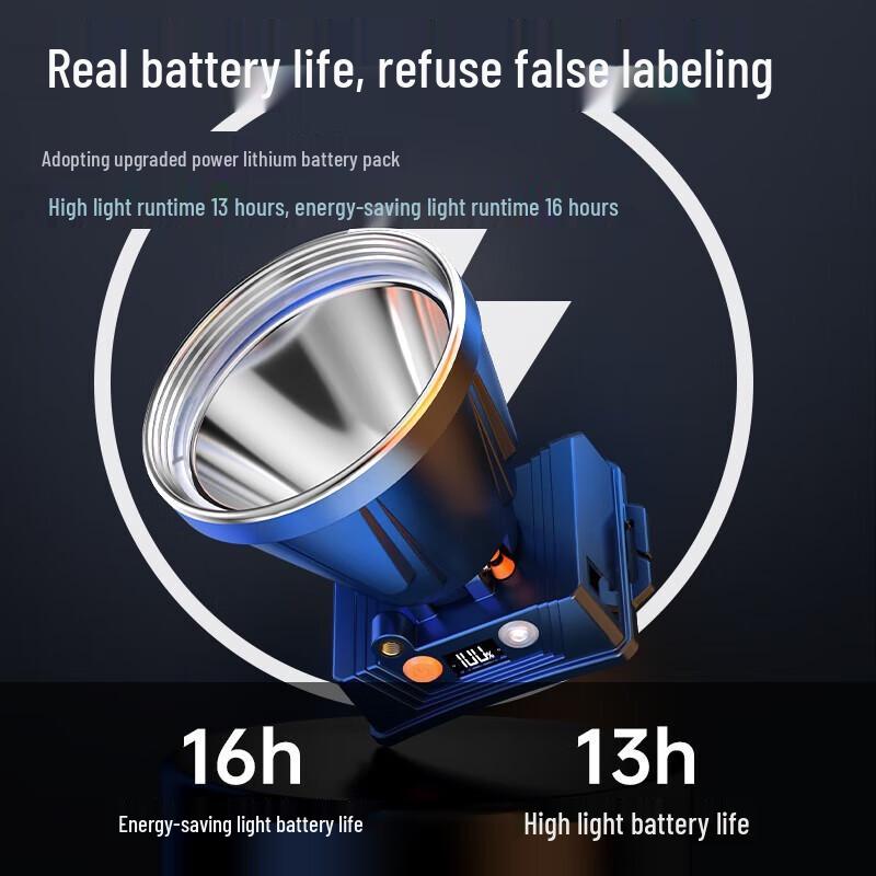 Sky Fire Rechargeable LED Headlamp with Sensor