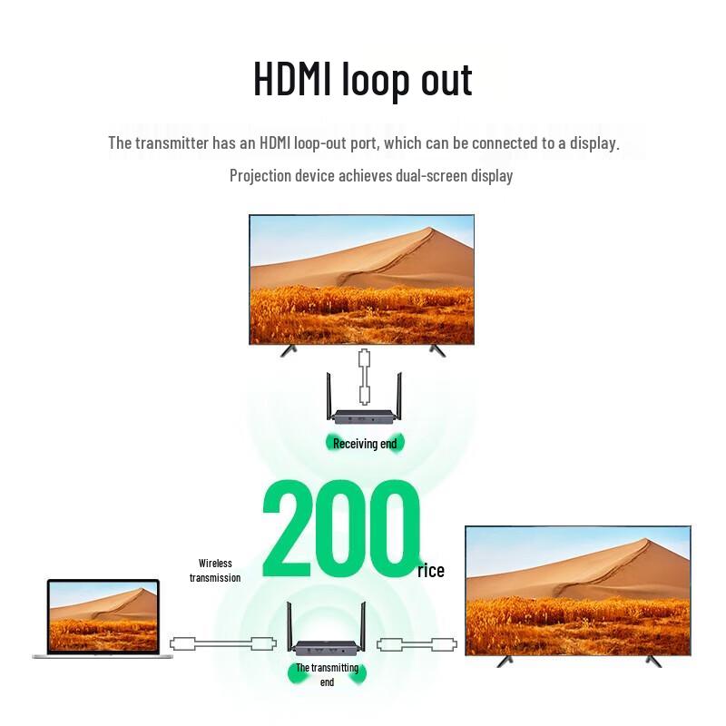 UGREEN 200m Wireless HDMI Extender & Screen Projector