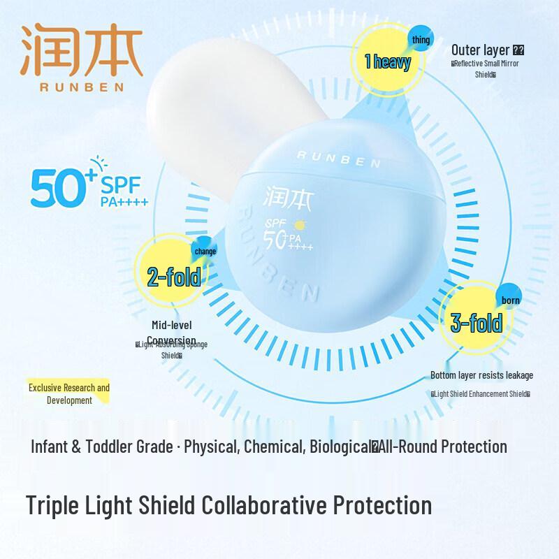 RUNBEN Kids Lightweight Waterproof Sunscreen