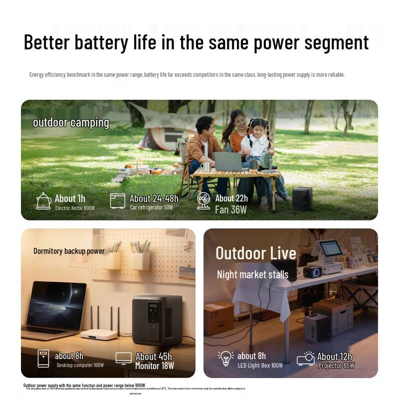 ECOFLOW DELTA 3 Air Series Portable Power Station
