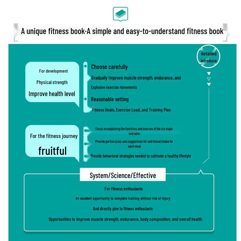 Fitness Training Fundamentals Book