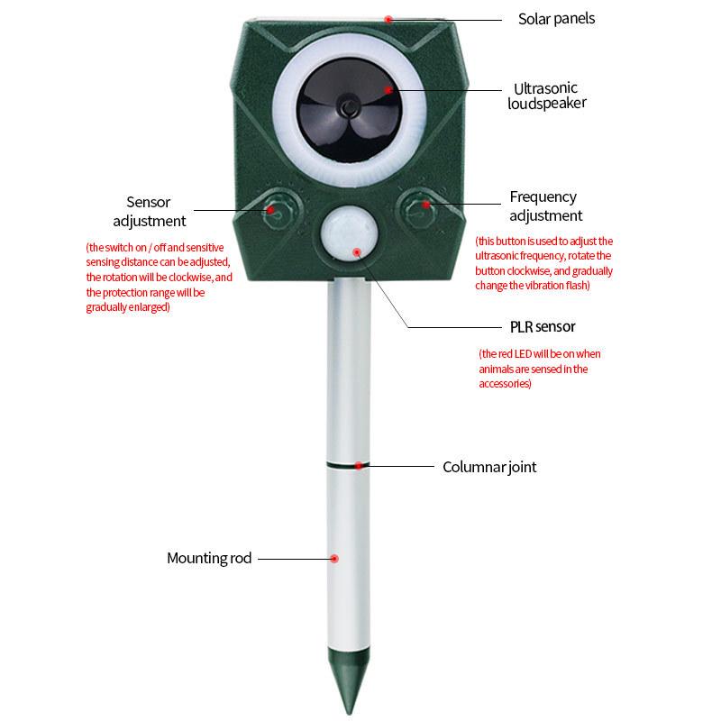 Ultrasonic Dog, Bird, and Mouse Repeller: Solar-Powered, Waterproof, USB Charging, with Voice Feature