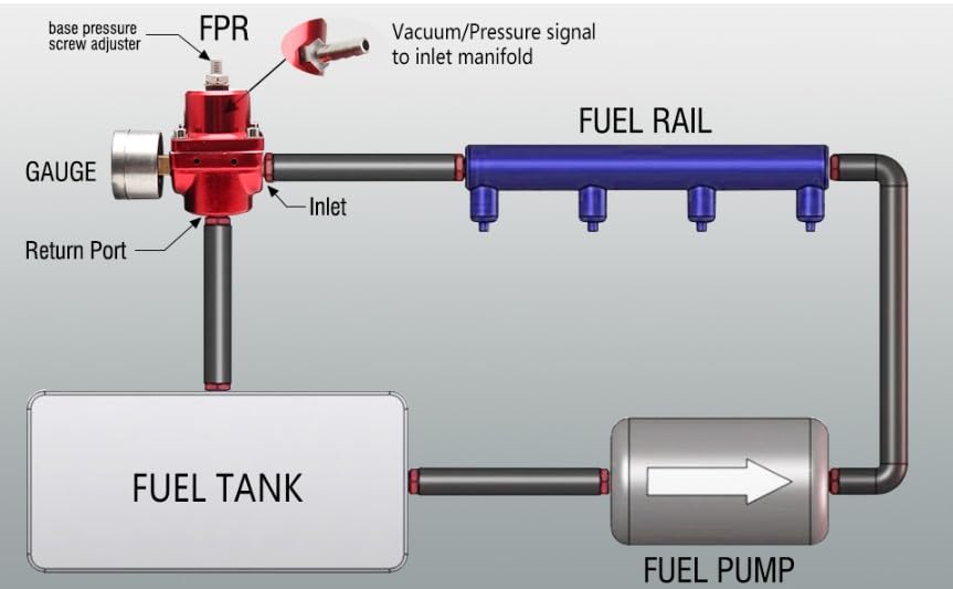 Aluminum Alloy Universal FPR Fuel Pressure Regulator with Gauge 0‑140psi
