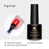 Nee Jolie Matte Gel Polish: Reinforcement & Removable Base Coat Nail Art Set