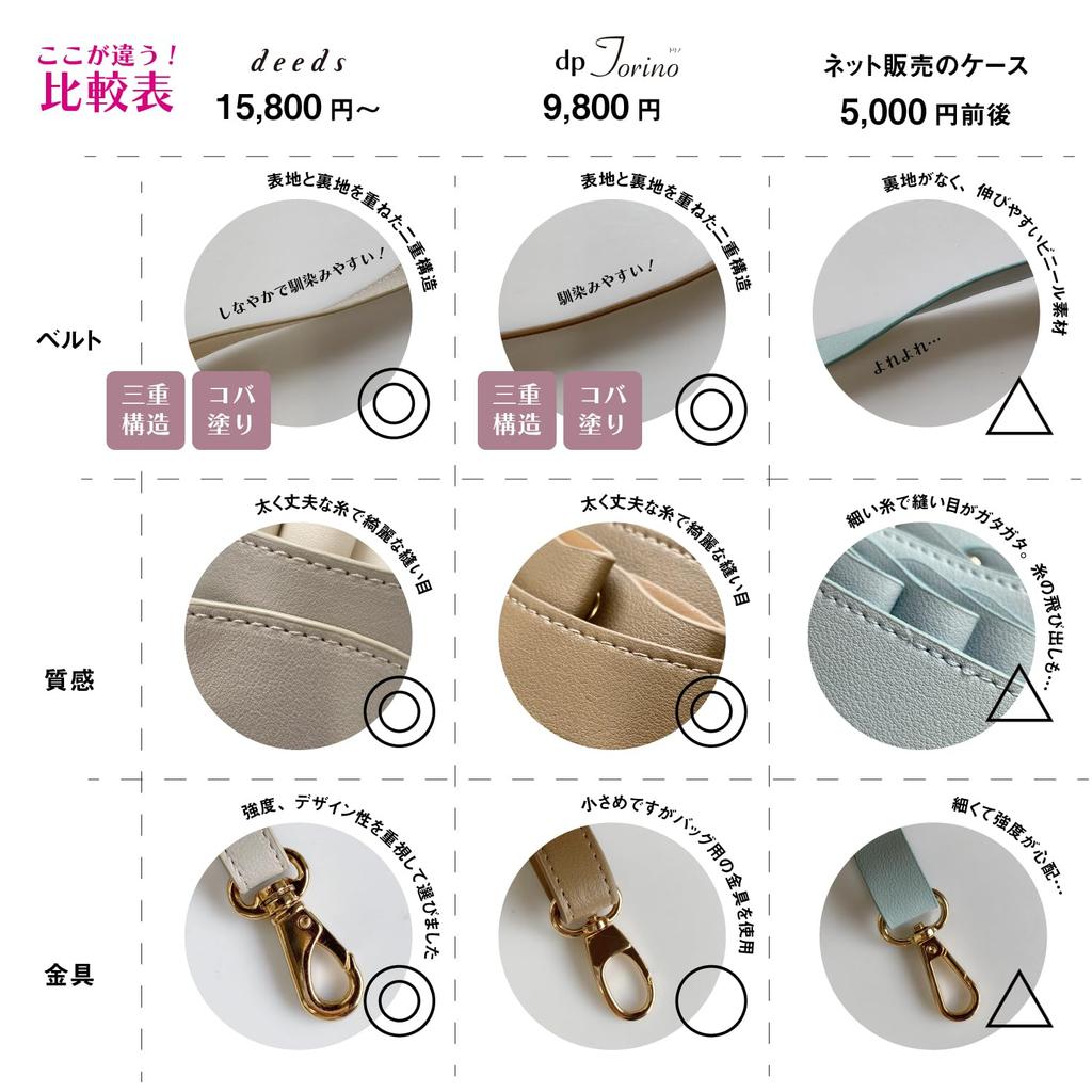 Dp Torino 005 Scissor Khaki Green with Silver Holds 4 Made In Japan by a Specialist In Scissor Ideal for Hairdressers and No. Case, Hardware,