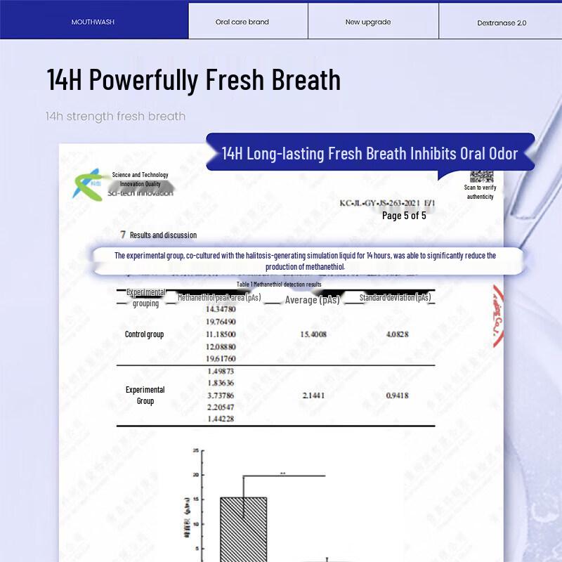 Bai Xi Anti-Sugar Mouthwash Fresh Breath Oral Care Set