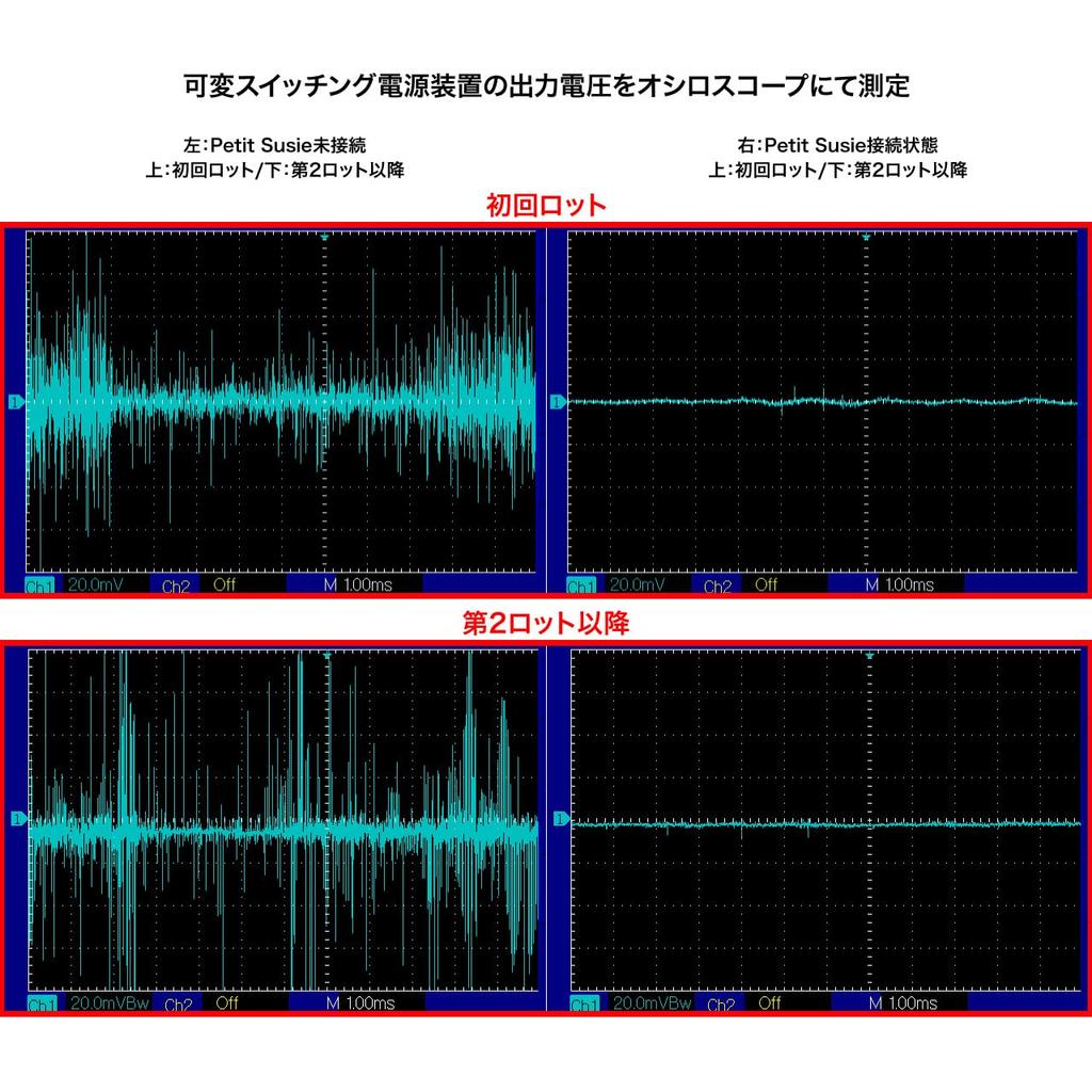 SERIE Petit Susie DC-Netzteil-Rauschfilter Verlängerungskabeltyp Ausgangsstecker Außendurchmesser Kompatibel mit beiden Innendurchmessern FX-AUDIO-