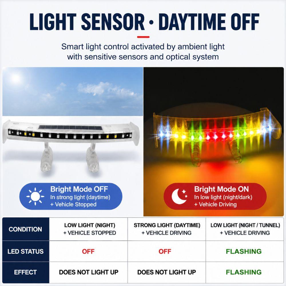 Mini Car Rear Wing Lamp Solar Energy Car Ambient Lighting Trunk Warning Light  Car Exterior Trim
