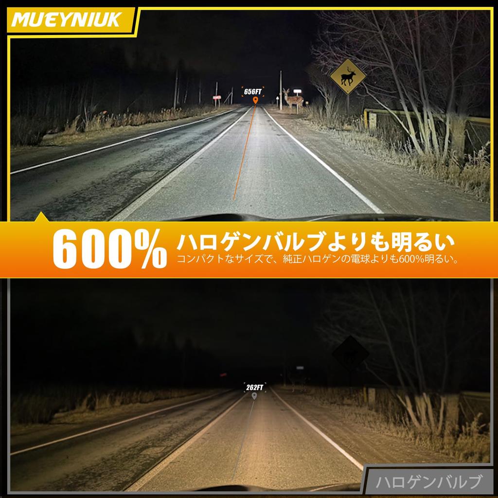 HB4/9006 LED Headlight, Compatible with Vehicle Inspection, LED Bulb, LED Light, Explosive Light, Equipped