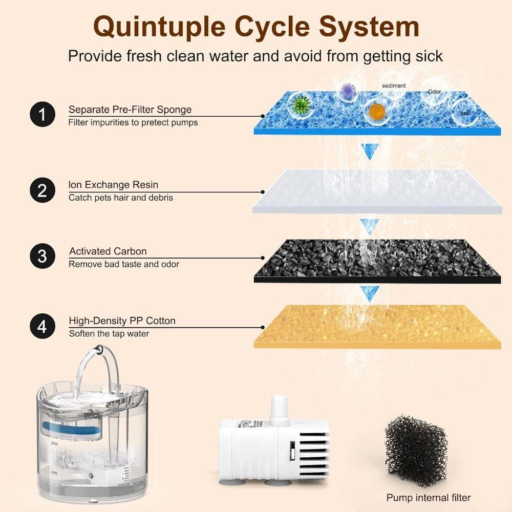 1.8L Large Capacity Cat Water Fountain Transparent Recirculate Filtering Pet Water Feeder Removable USB Powered Water Dispenser