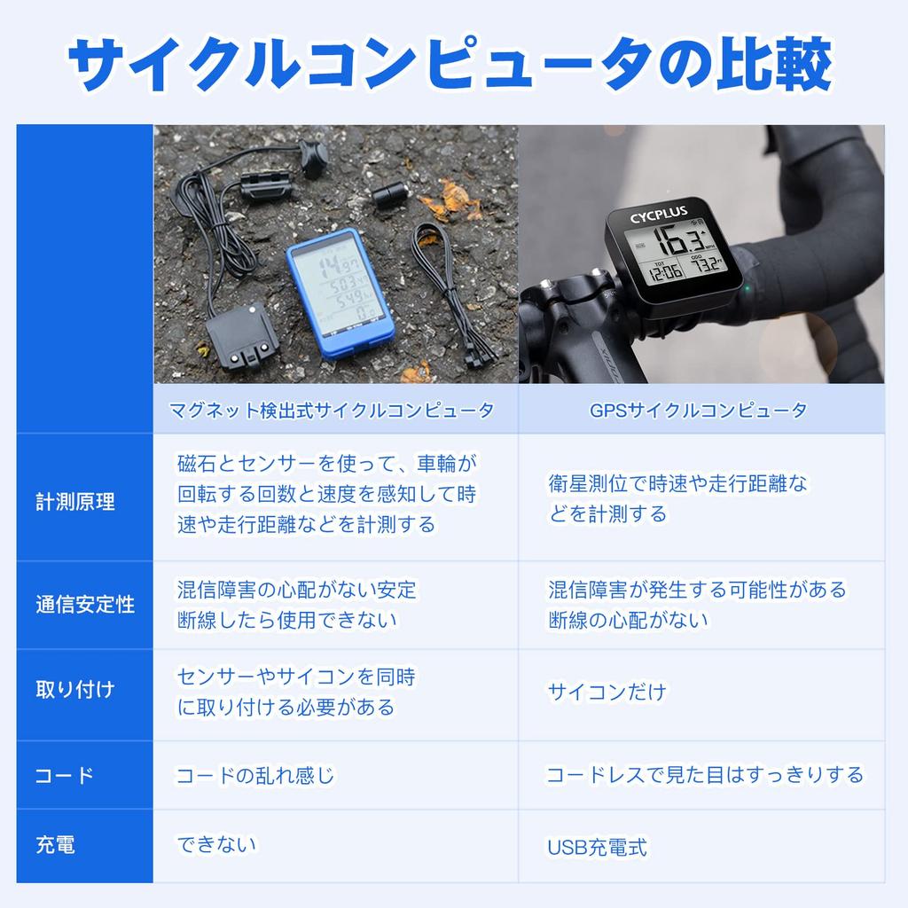 CYCPLUS G1 Wireless GPS Cycle Computer with Odometer and Waterproof Speedometer,