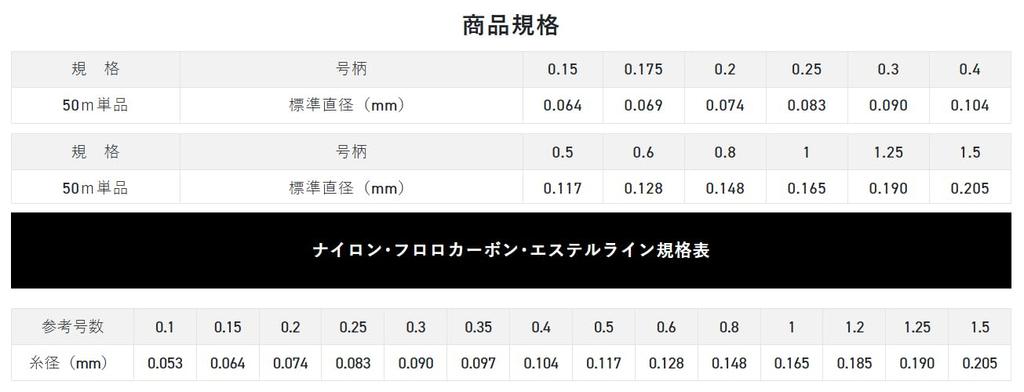 SUNLINE Nylon Black Mountain Line, Stream, 50m, Black, 0.6