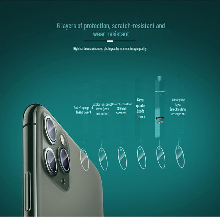 Asus ZenFone 9/8 Flip/ROG 7/6 Pro High-Definition Camera Lens Protector Film