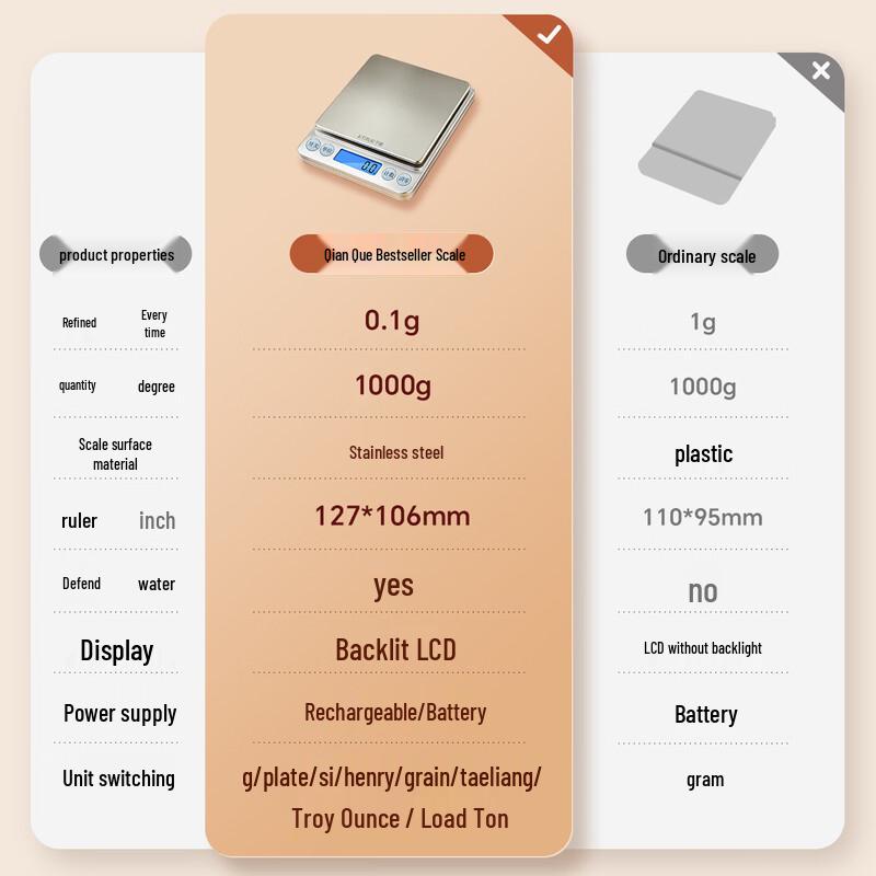 High-Precision Digital Kitchen Scale