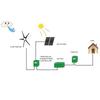 200W Wind Turbines Generator Kit 3 Blade Aerogenerator with Controller Accessory