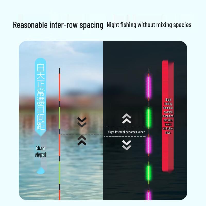 Golden Eye LED Smart Fishing Float with Bite Color Change