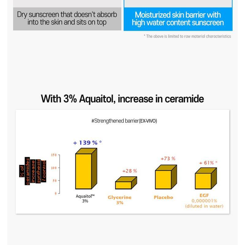 CARE:NEL - Hyaluvita B5 Sun Repair Essence