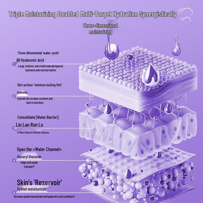 Wen Biquan Centella Asiatica Double Moisturizing Soothing Cream