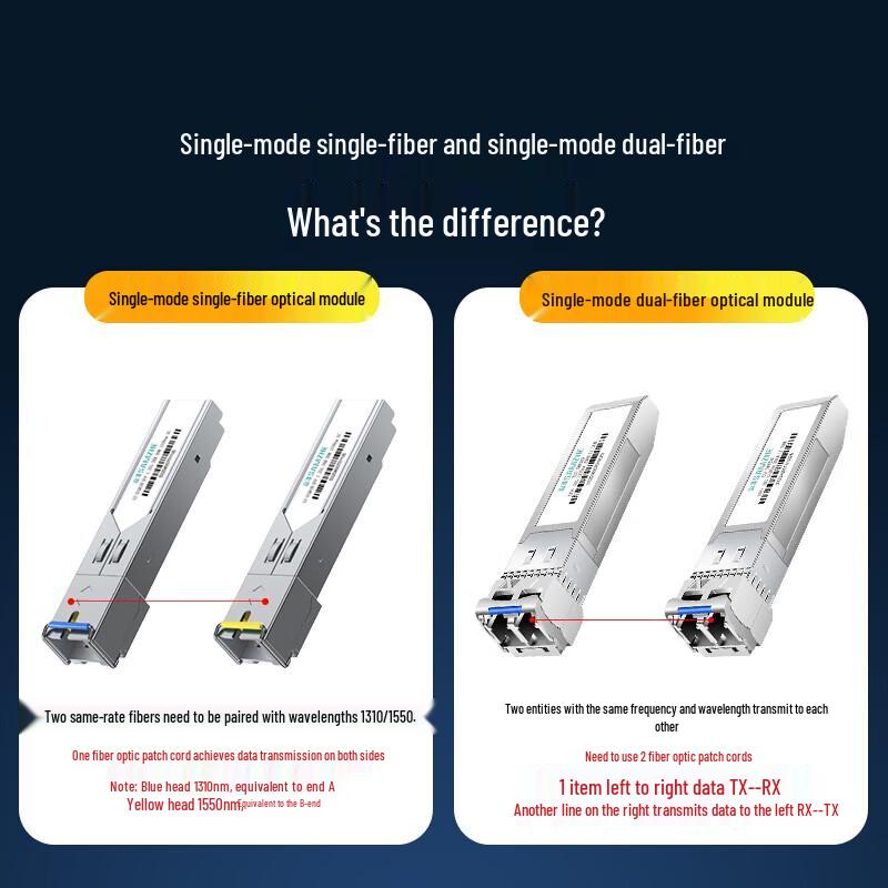 SAMZHE 1.25G Gigabit SFP SC Optical Transceiver Pair