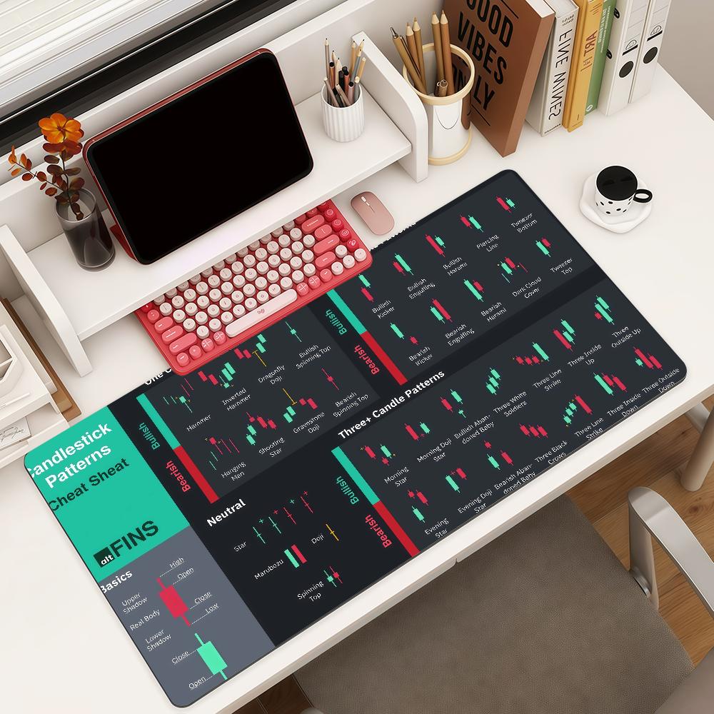 Stock Trading Chart Cheat Sheet Mouse Pad Square Office Gaming Desk Mat Waterproof Nonslip Rubber Decorative