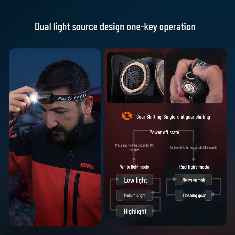 Fenix HM23 V2.0 Ultralight Trail Running Headlamp