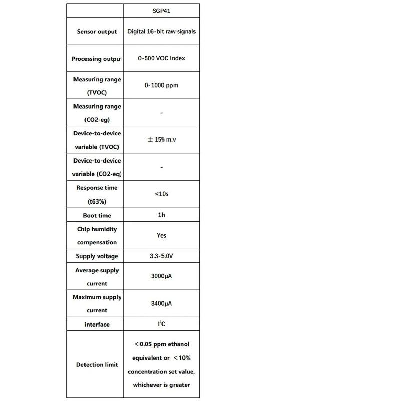 GY- SGP30/SGP40 /SGP41 Air Quality Gas Sensor TVOC eCO2 Carbon Dioxide Measurement Formaldehyde Module