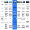 Huawei IdeaHub B2 Base Interactive Flat Panel (CN version)