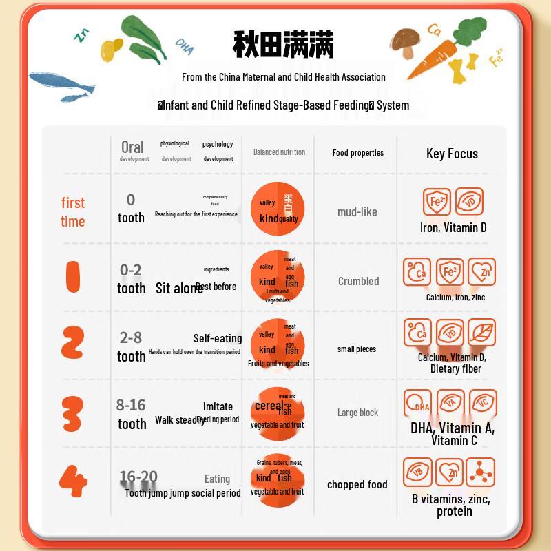 Akita Manman Baby & Toddler Snacks