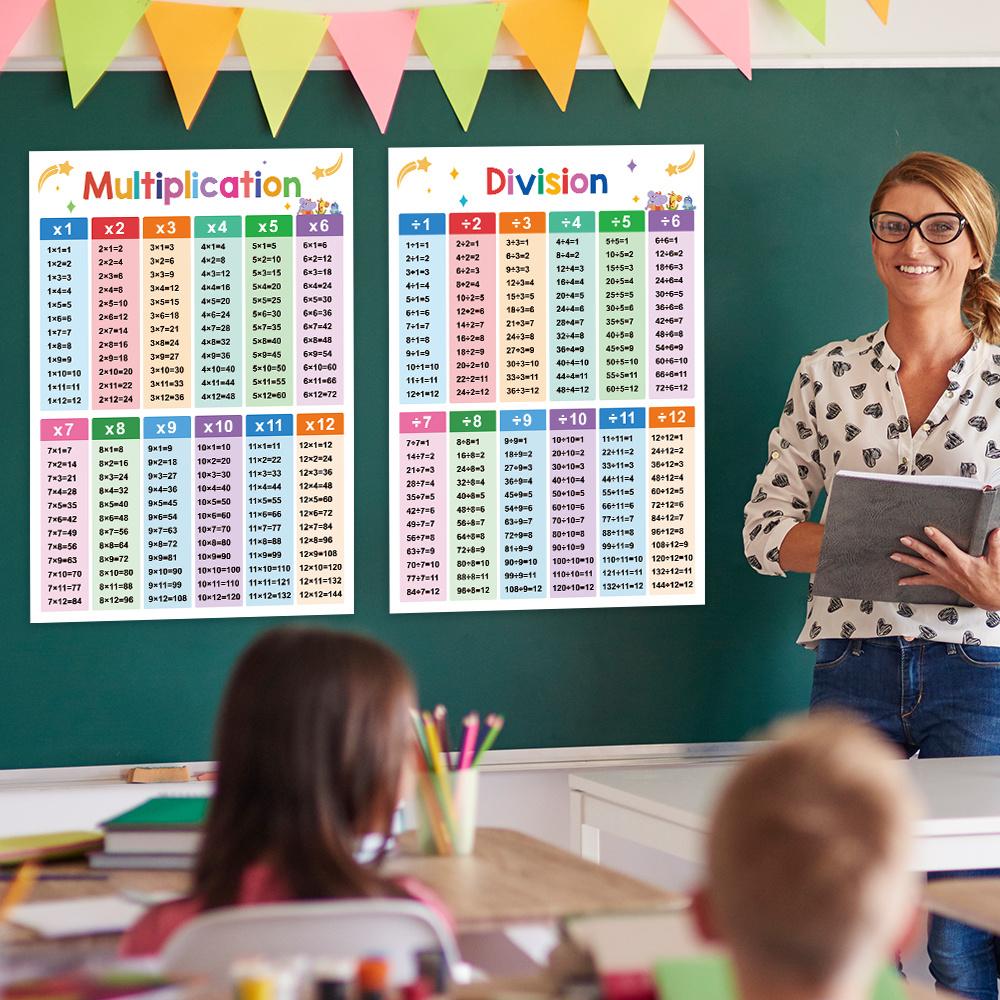 Addition, Subtraction, Multiplication And Division Mnemonic Chart Poster  English Arithmetic Cognition  Cards Memory Aid Chart