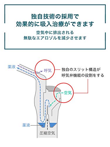 Omron Compressor Nebulizer (Inhaler) NE-C28