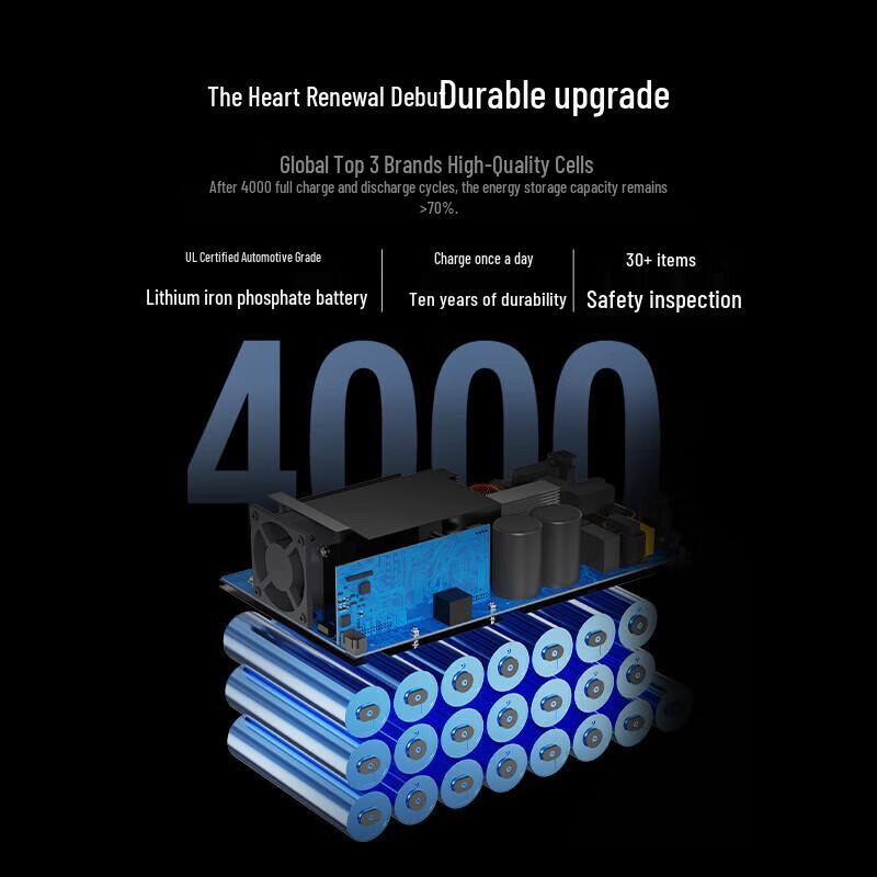 Dxpower 1000Pro2 Portable Power Station 1070Wh