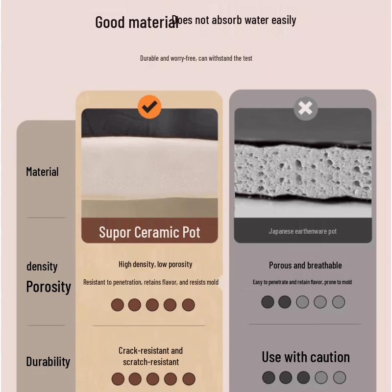 SUPOR Heat-Resistant Ceramic Rice Pot