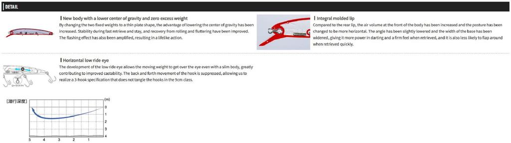 OSP Asura II 92.5 mm 8.4 Gramm Schwebender Köder M-91 (5465)