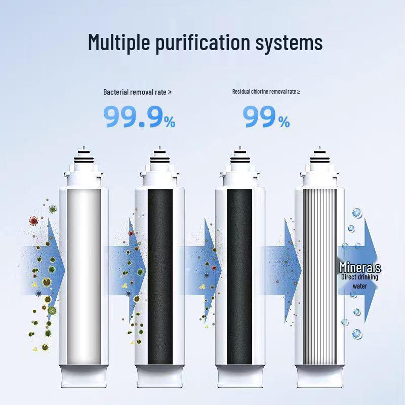 Compatible with Qinyuan Water Purifier Filter Cartridge: Models 5486/5593/8496/8299/8298/8585XZ
