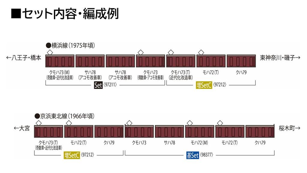 Tomytec TOMIX N Gauge JNR Series Yokohama Line Set Railway Model Train 97211 72/73