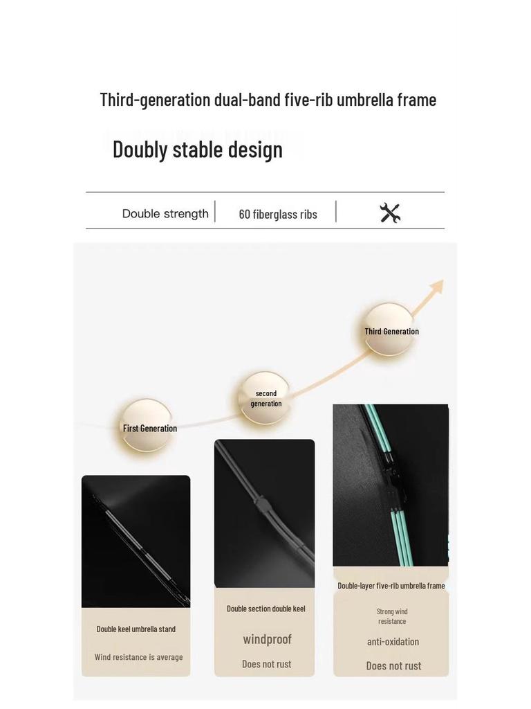 60-Bone Fully Automatic Sun & Rain Umbrella: Dual-Use, Sun Protection, Anti-UV, Large Men's Folding Umbrella