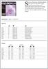 SPIROCORE Viola String Set S23