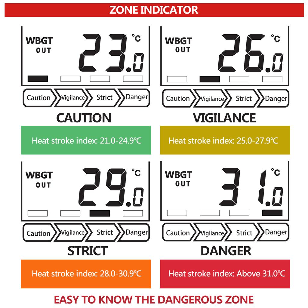 WBGT + HI Heat Index Checker Stress Meter Υγρασίας θερμοκρασίας υδρογείου αέρα
