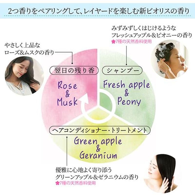 Kose Bioliss Botanical Smooth & Sleek Conditioner