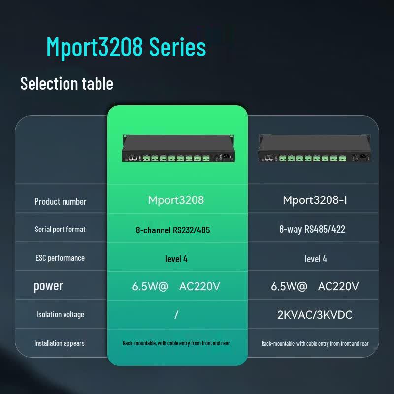 Maiwei 8-Port RS232/RS485 Industrial Rack-Mount Serial Server