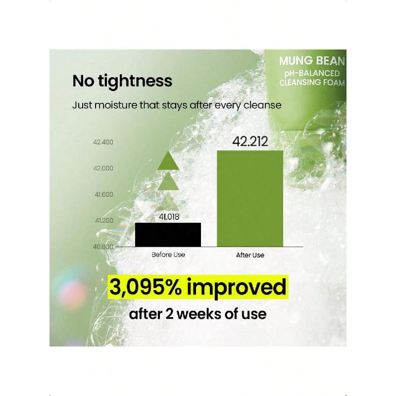 Beplain Mung Bean PH-Balanced Cleansing Foam160ml | Fragrance-Free | Non-Comedogenic Tested | Deep Pore Facial Cleanser | Suitable For Sensitive Skin