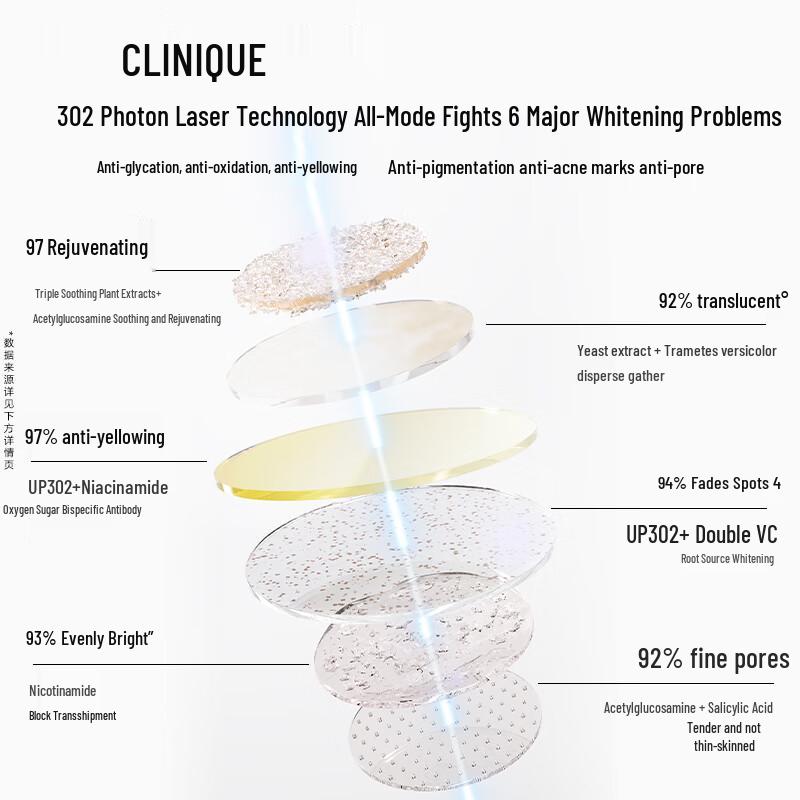Clinique Even Better Clinical Radical Dark Spot Corrector + Interrupter