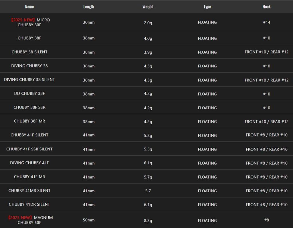 Jackall Chubby Micro 30F Floating Lure HL Flashing Pink Trout (1784)