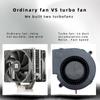 Cooling Fan for X Series X 2 Turbo Fans Rear Game Controller Radiator with USB XSX Console Accessories