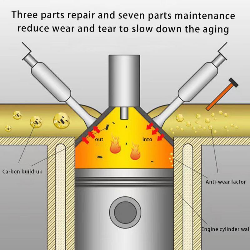 60ml Čistič katalyzátoru Čistič kalů a olejového systému 60ml Vylepšený posilovač motoru Čistič Ochrana motoru Olej pro opravy motoru