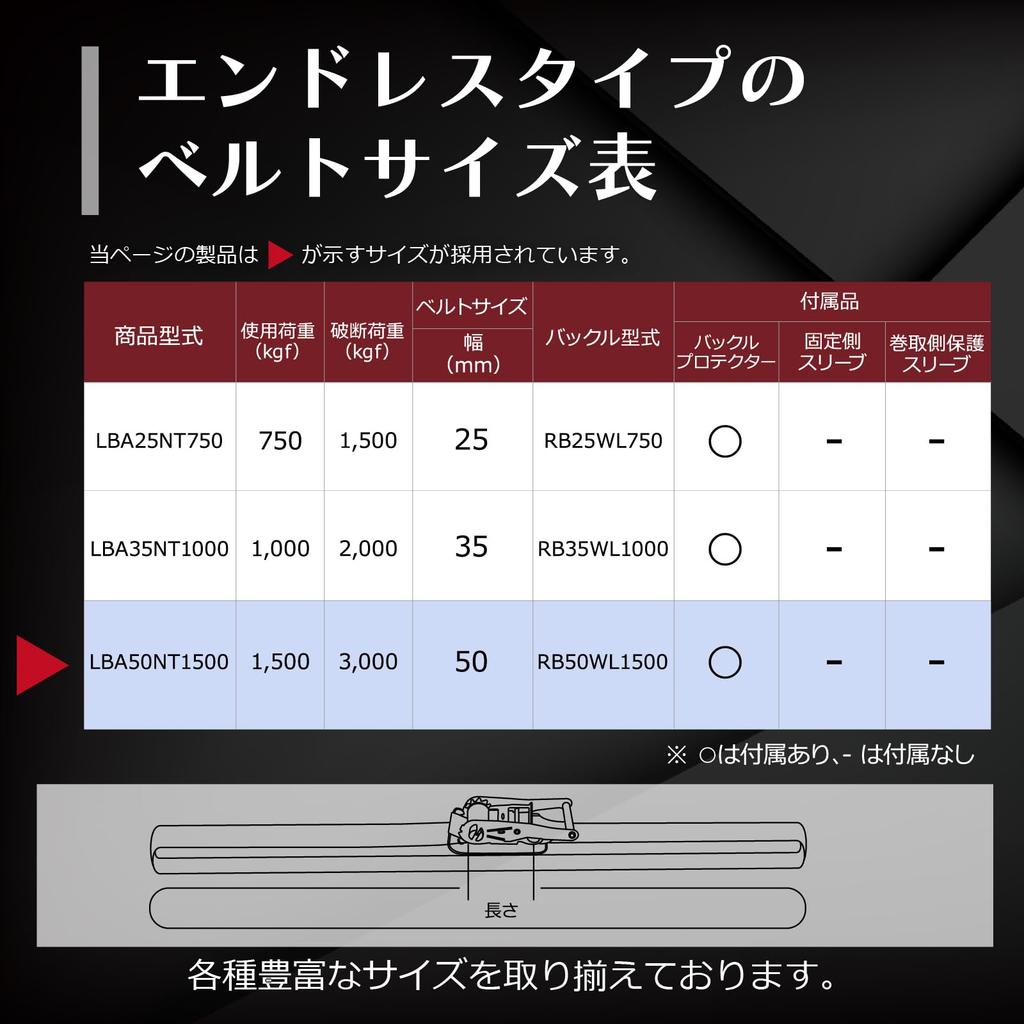 FK CE2NT Type Blue Lashing Belt, Endless, 1.5 Ton, 50mm Wide x 5m Long
